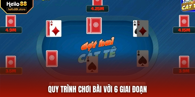 Quy trình chơi bài với 6 giai đoạn